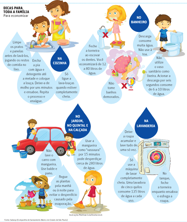 Como evitar o desperdício de água ensinando as crianças
