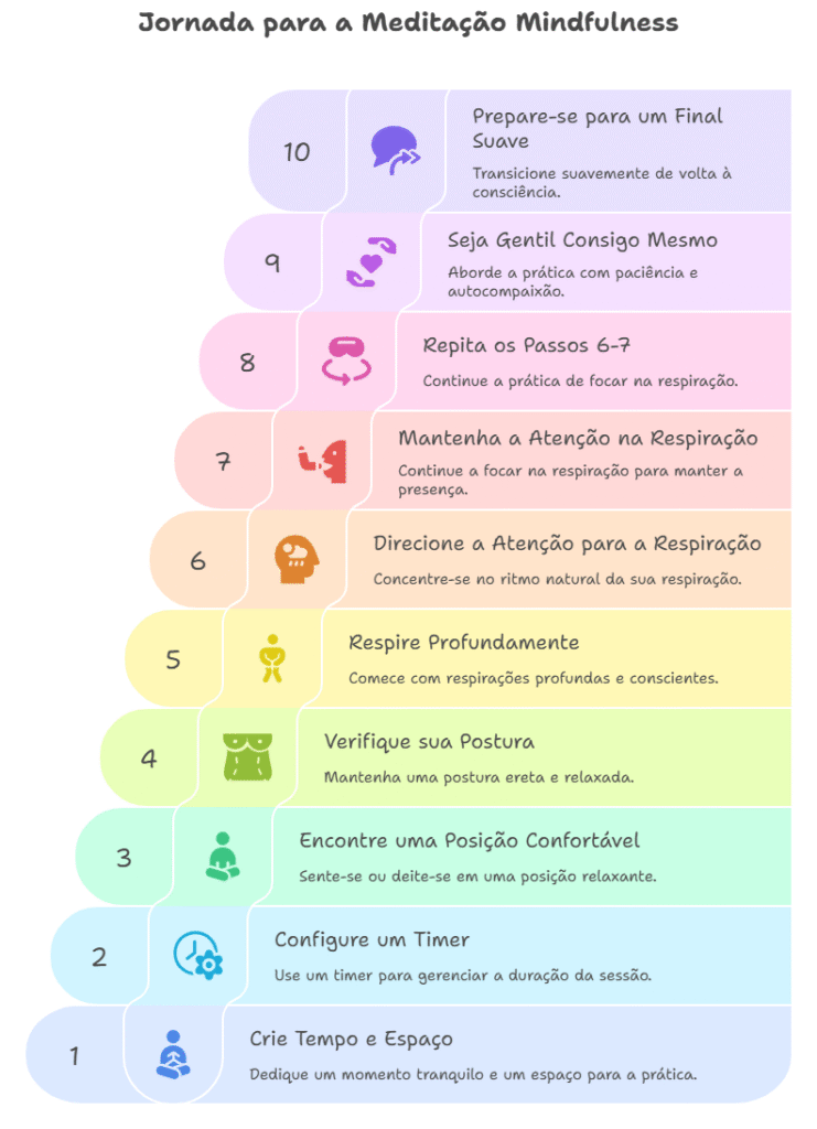 Os Melhores Aplicativos de Meditação para Viagens: Seu Guia Essencial