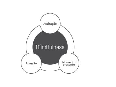Como fazer meditação mindfulness em parques públicos