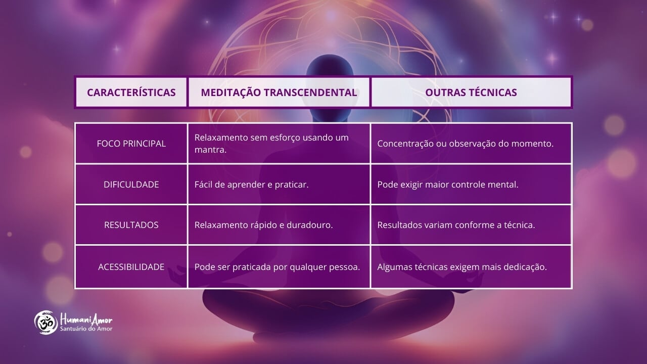 Os Benefícios Comprovados da Meditação Transcendental para a Saúde Mental