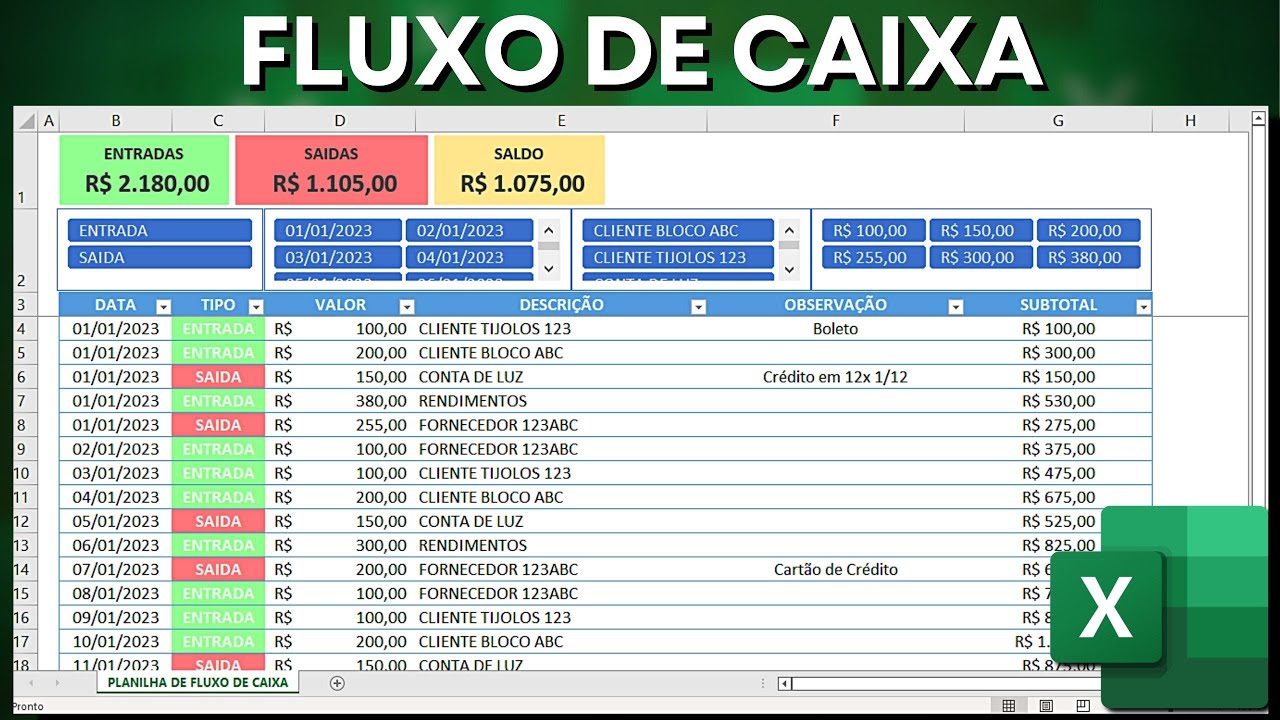 Como fazer o fluxo de caixa de viagem diário simples