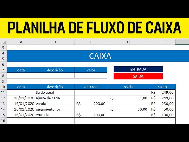 Como fazer o fluxo de caixa de viagem diário simples