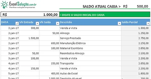 Como fazer o fluxo de caixa de viagem diário simples
