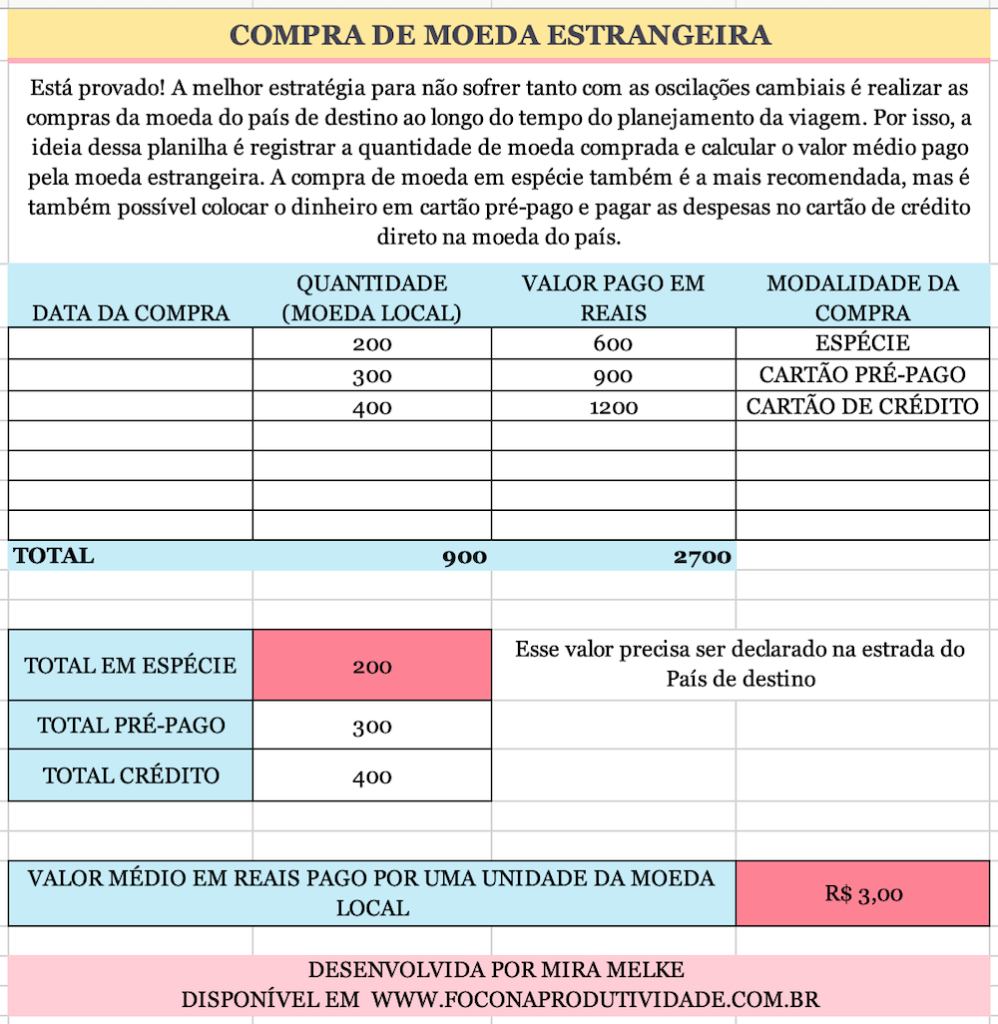 planejamento financeiro intercâmbio