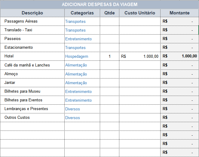 calculadora de custos de viagem internacional