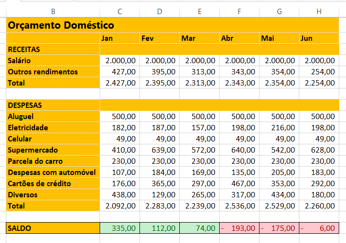 Como fazer o orçamento doméstico do zero usando o Excel