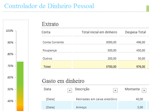 Como fazer o orçamento doméstico do zero usando o Excel