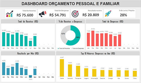 criar controle de gastos pessoal excel passo a passo