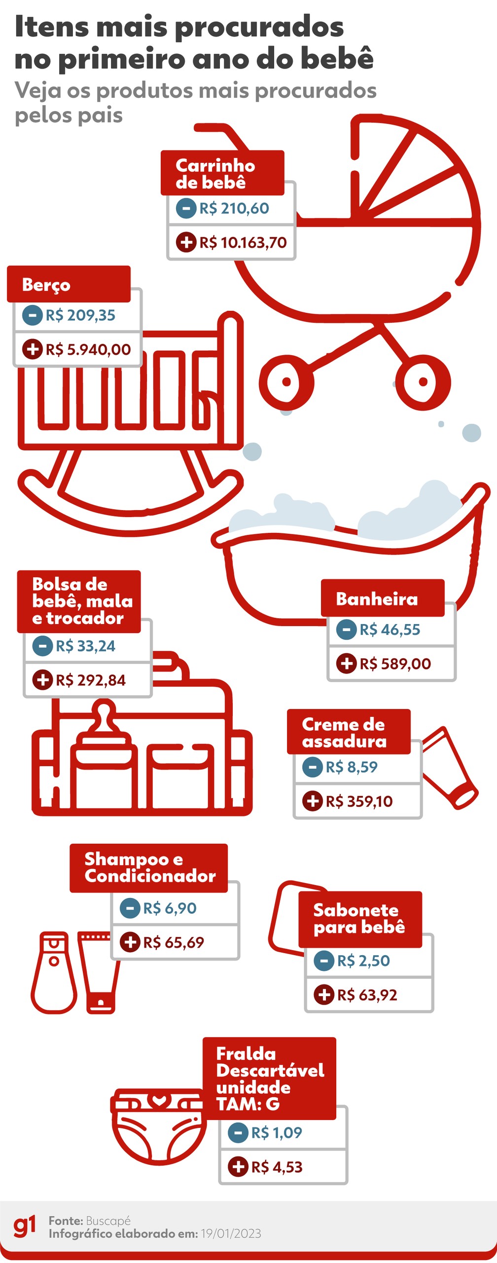 Como fazer o planejamento financeiro para a chegada do primeiro filho