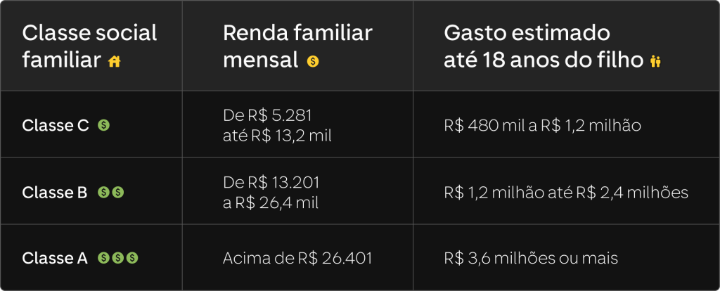 custos financeiros primeiro bebê