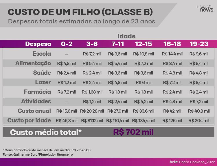planejamento financeiro para gravidez