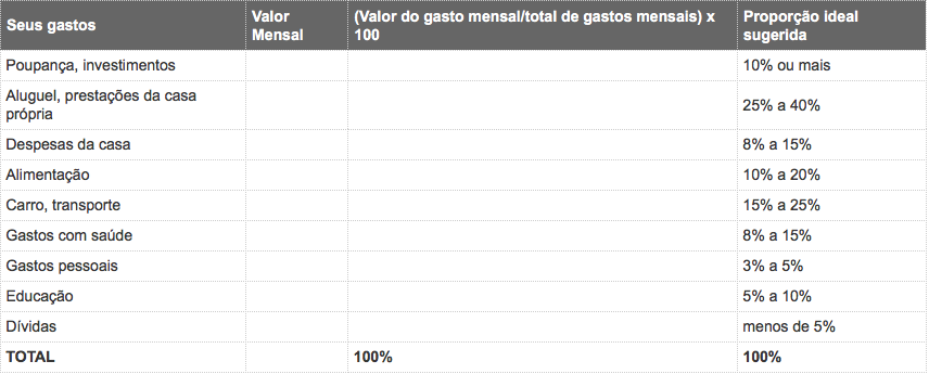 custos financeiros primeiro bebê