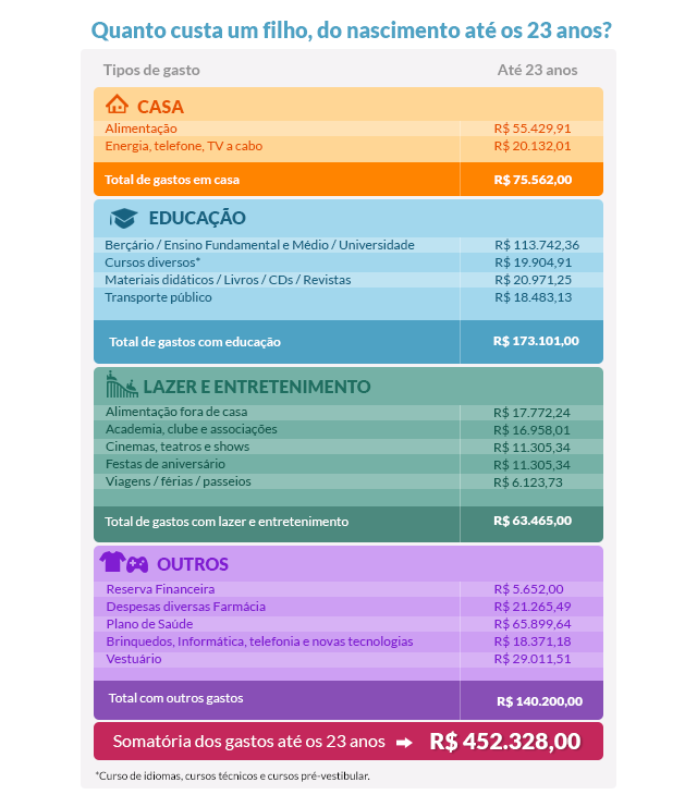 custos financeiros primeiro bebê