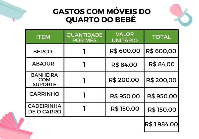 custos financeiros primeiro bebê