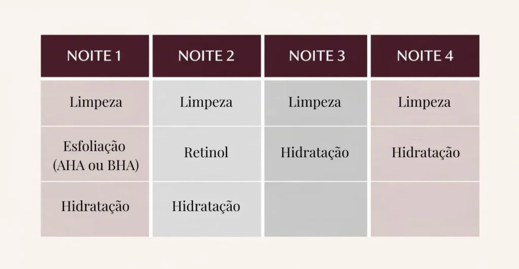 Skin Cycling para Pele Seca e Sensível: Adaptações Essenciais