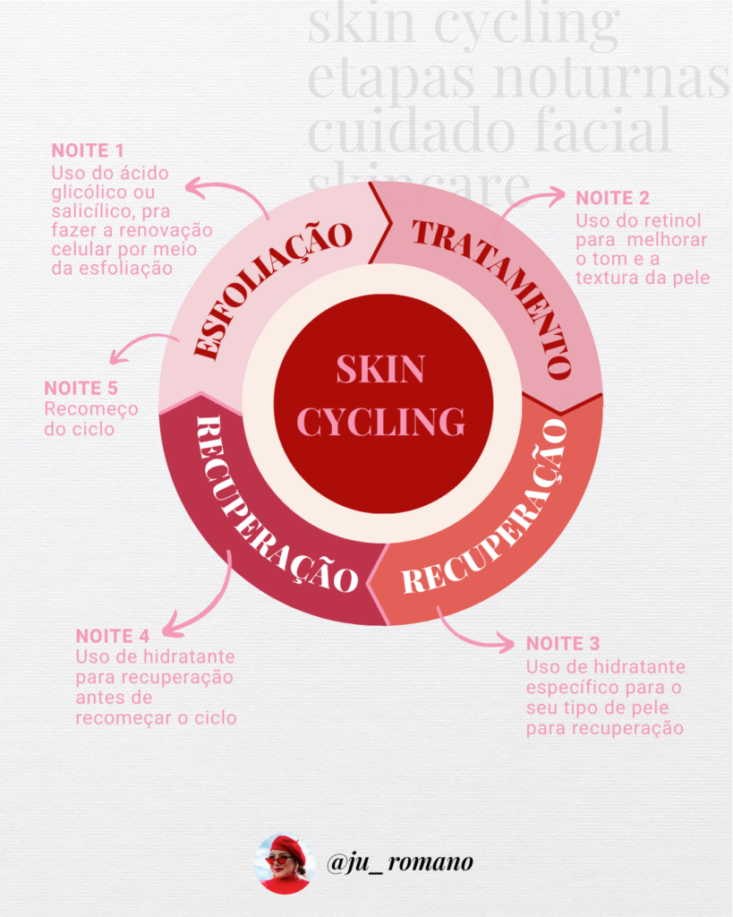 Skin Cycling para Pele Seca e Sensível: Adaptações Essenciais