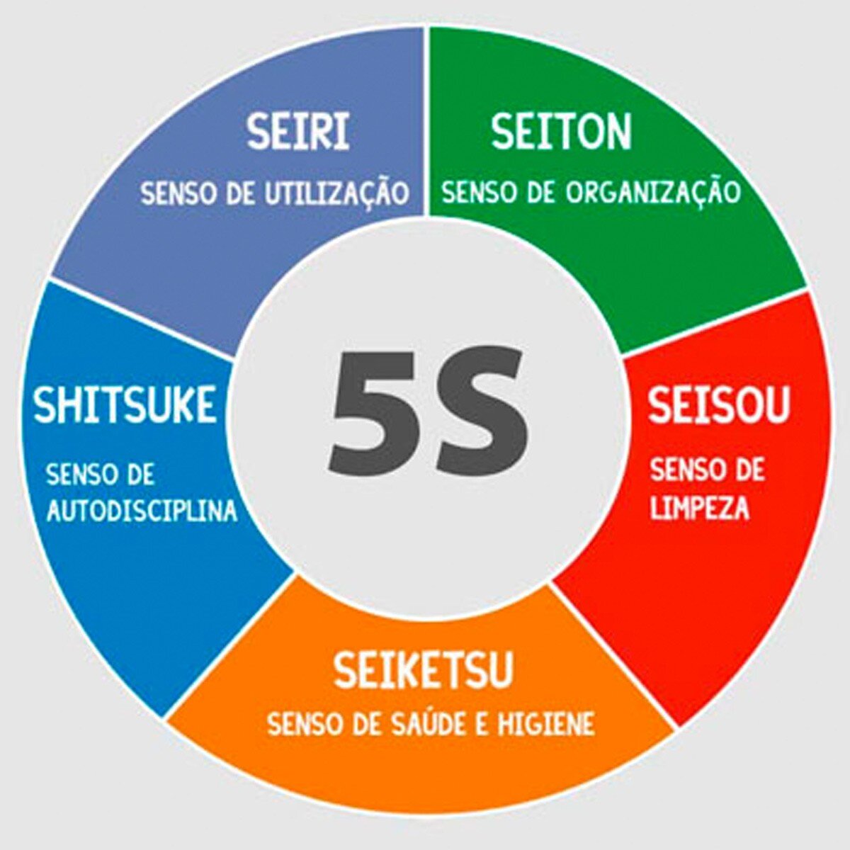 Como gerenciar a rotina de casa com o método 5S