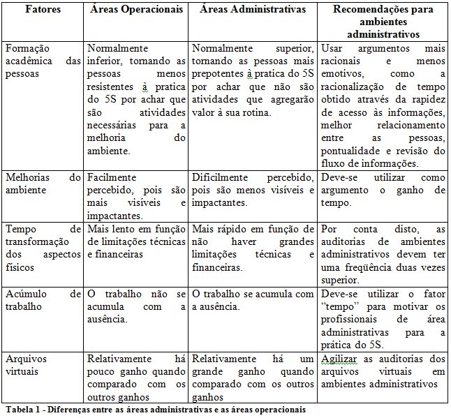 passo a passo do método 5s na rotina doméstica