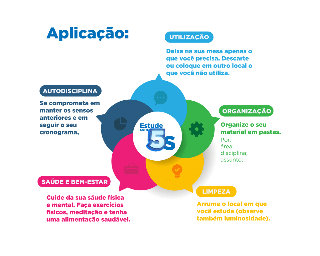 Como gerenciar a rotina de casa com o método 5S