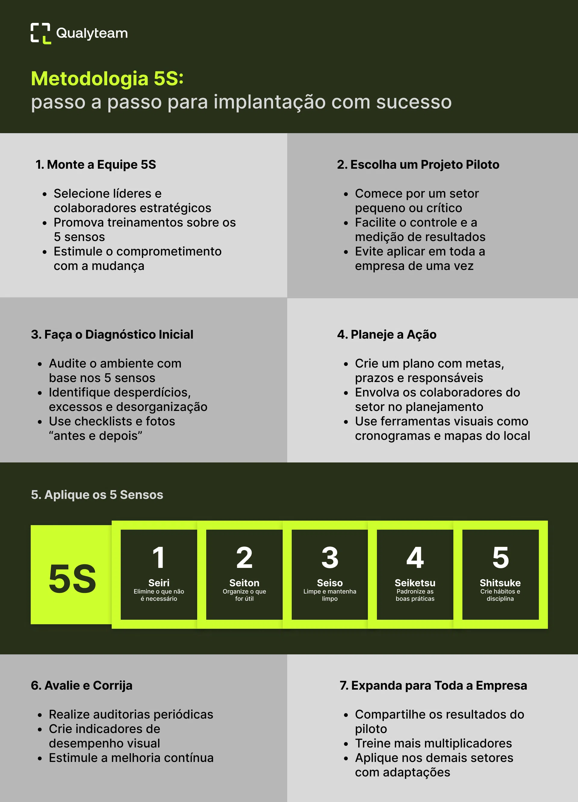 Como gerenciar a rotina de fotos com o método 5S