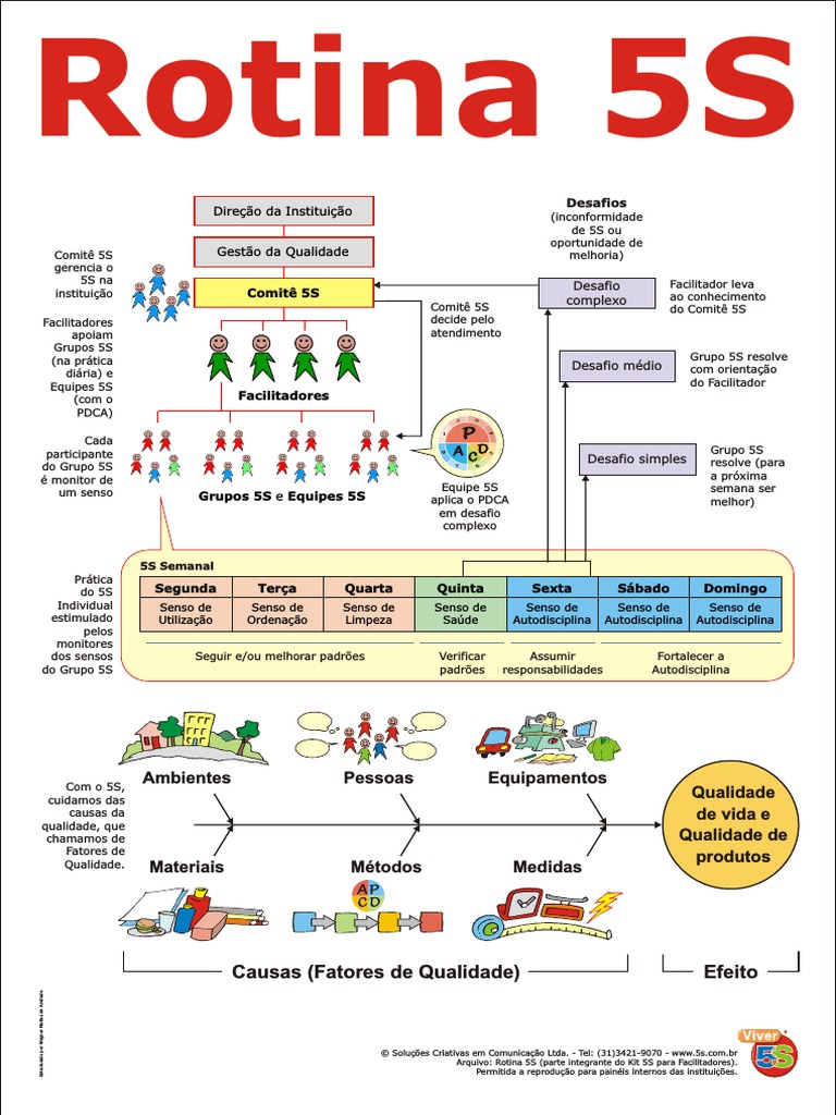 Guia Completo: Como Criar uma Estrutura de Pastas Ideal para Suas Fotos Digitais