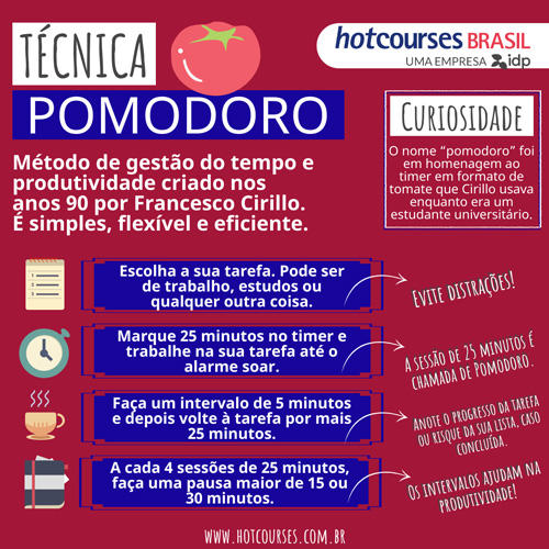 5 Dicas para Vencer a Procrastinação com a Técnica Pomodoro
