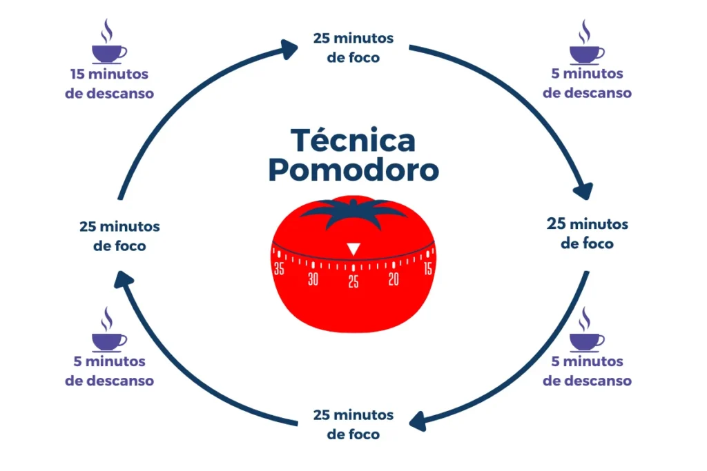 Os Melhores Aplicativos para Implementar a Técnica Pomodoro