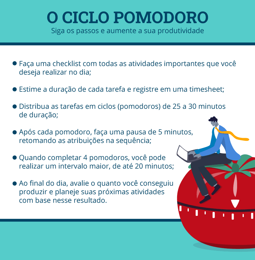 5 Dicas para Vencer a Procrastinação com a Técnica Pomodoro