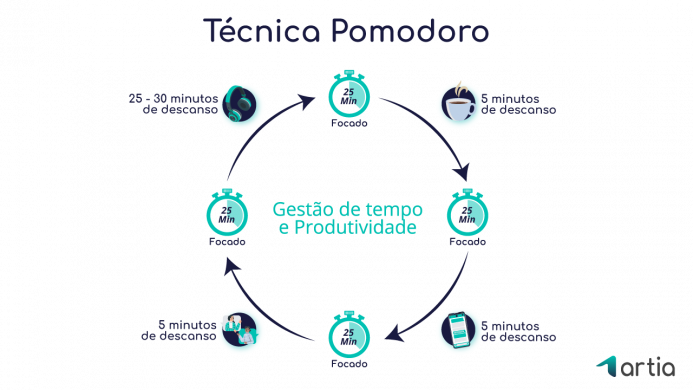 Os Melhores Aplicativos para Implementar a Técnica Pomodoro