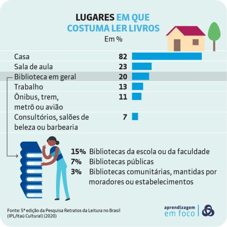 Os Melhores Livros para Adolescentes que Não Gostam de Ler: Guia Completo