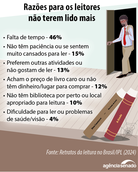 Além do Livro Físico: Formatos Digitais que Engajam Adolescentes na Leitura