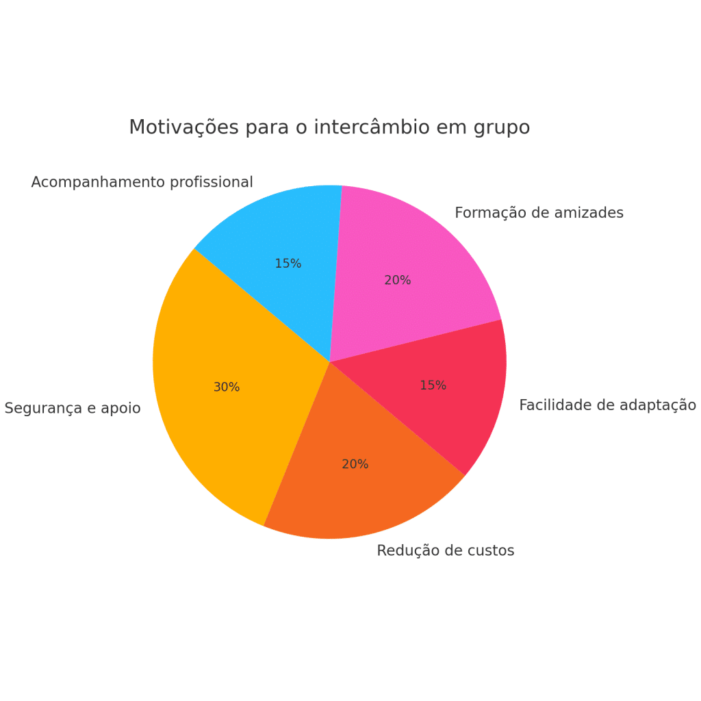 Como escolher o grupo de viagem perfeito para introvertidos