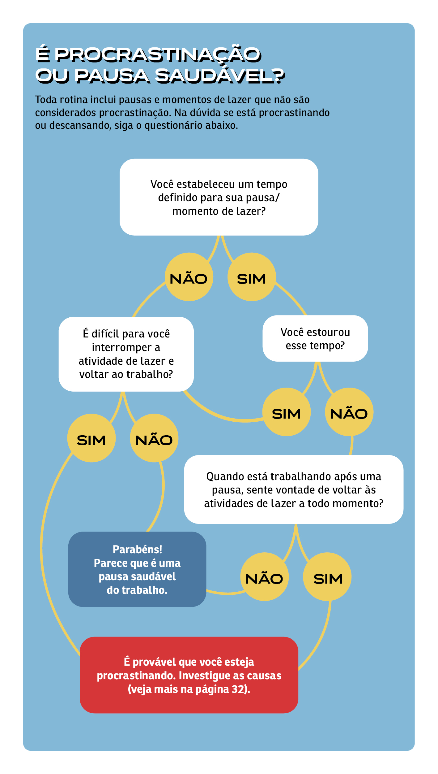 Como lidar com a procrastinação no planejamento da viagem