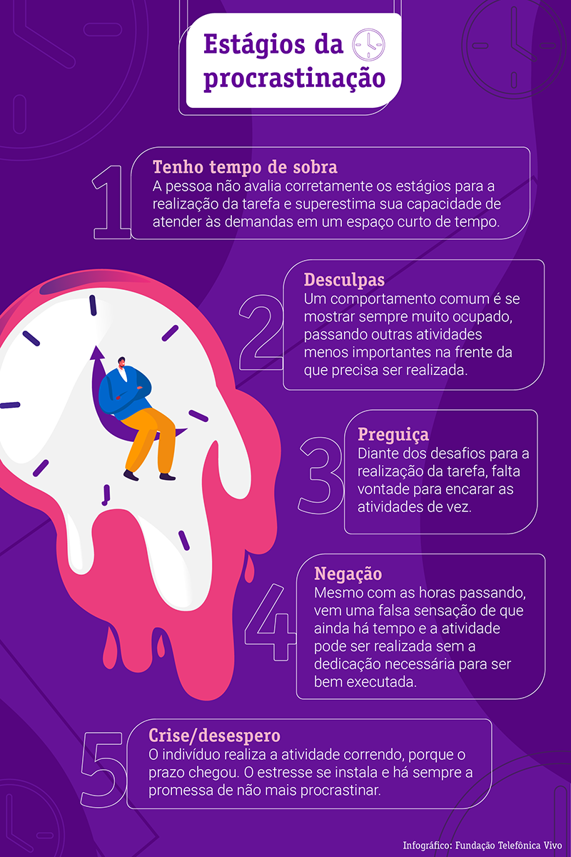 A Regra dos 5 Minutos: Como Usar Para Organizar Sua Próxima Aventura