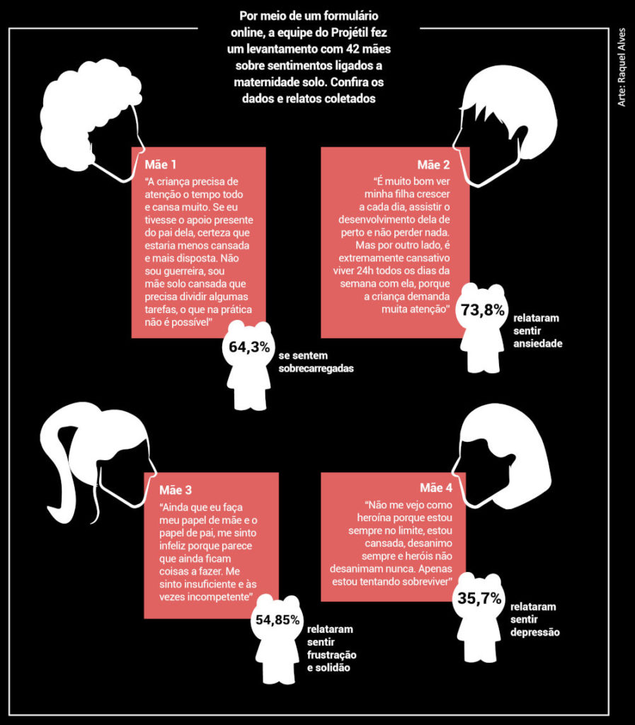 recuperar energia sendo mãe e trabalhando fora