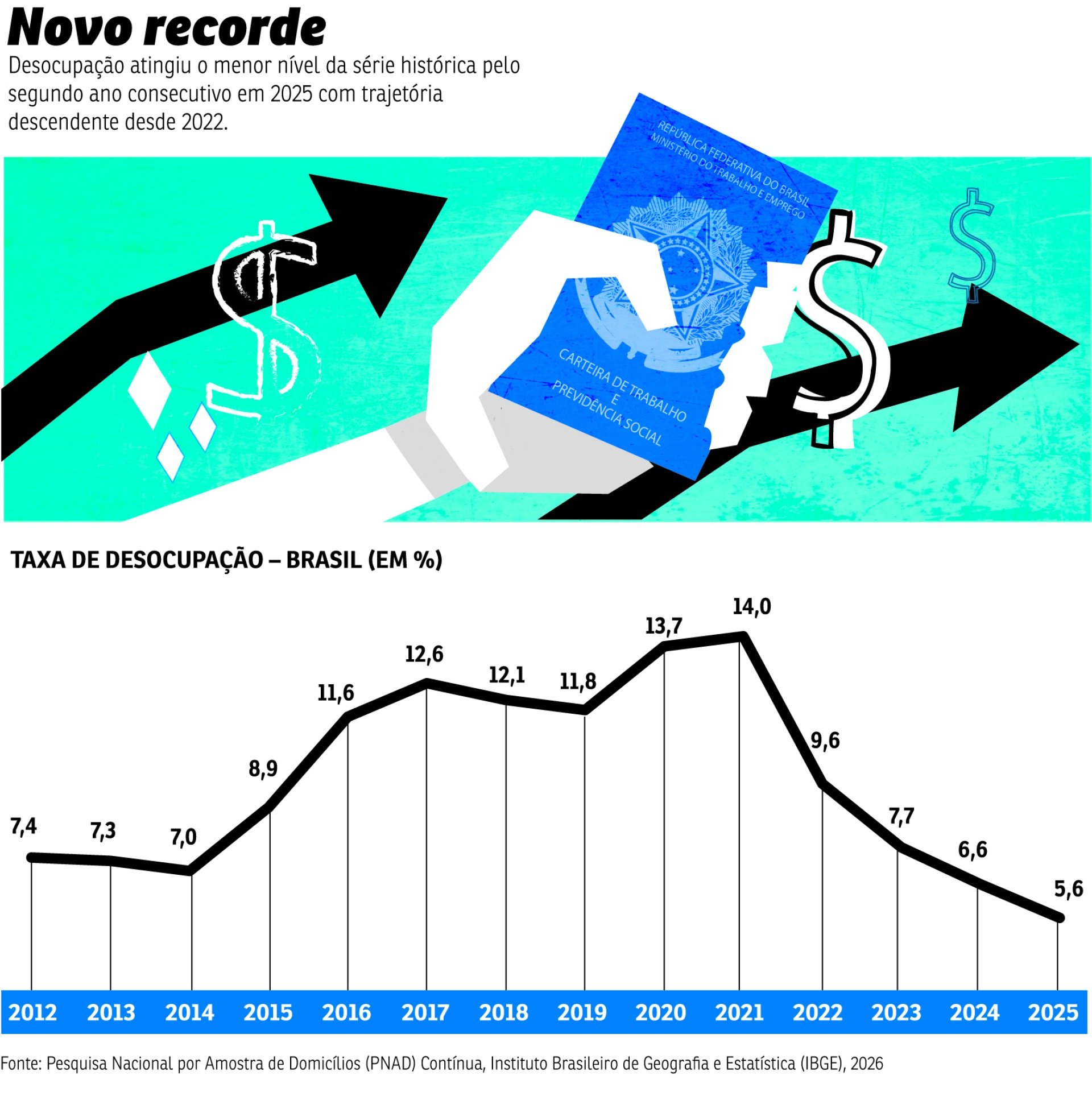 renda temporária e plataformas digitais