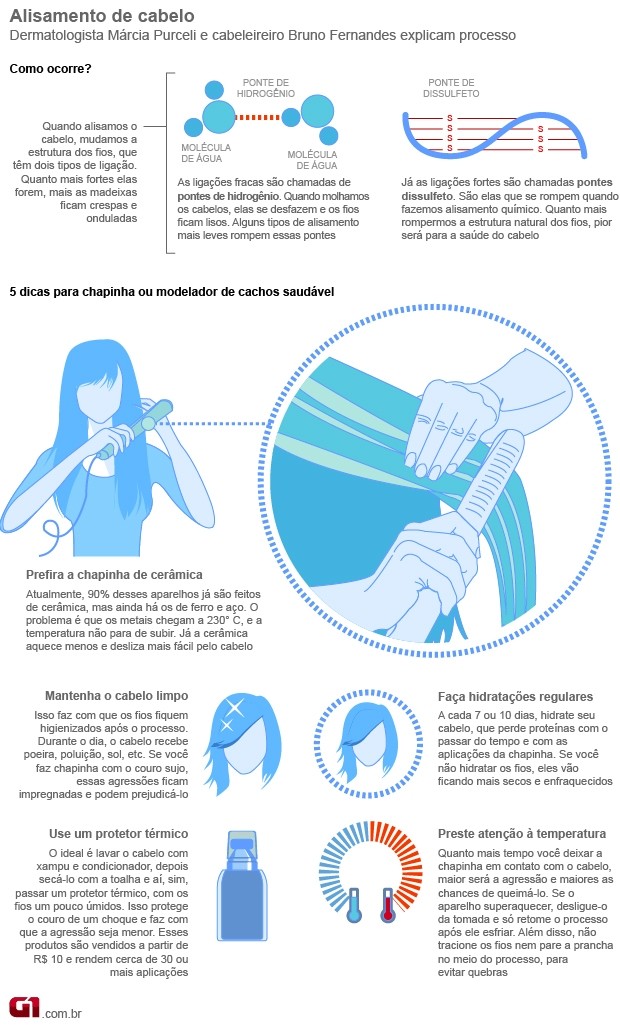 Receita de Selagem Capilar Caseira com Açúcar e Vinagre de Maçã