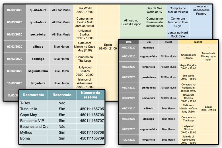 Como montar um roteiro de viagem para parques temáticos barato