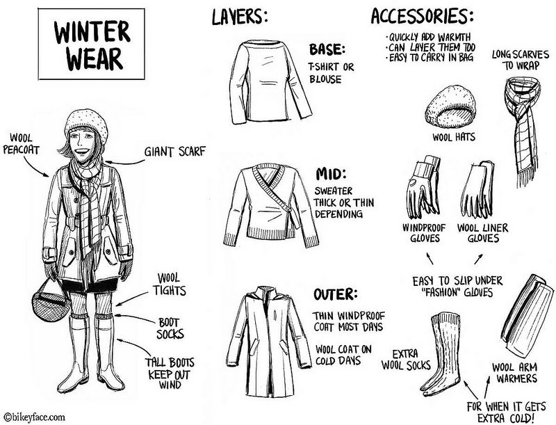 Vancouver vs. Quebec: Diferenças no Preparo para o Frio com Crianças