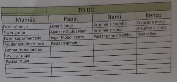 A importância da divisão de tarefas na educação infantil