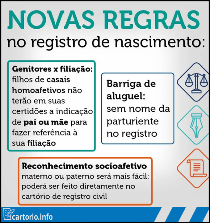 onde guardar certidões originais
