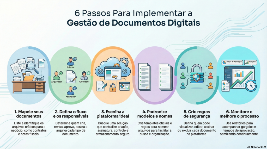 digitalizar passaporte e vistos