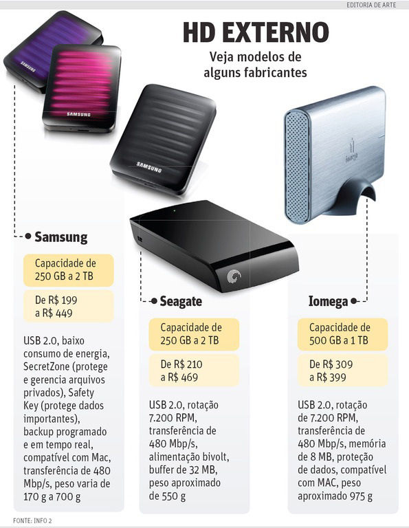 Guia completo da regra de backup 3-2-1