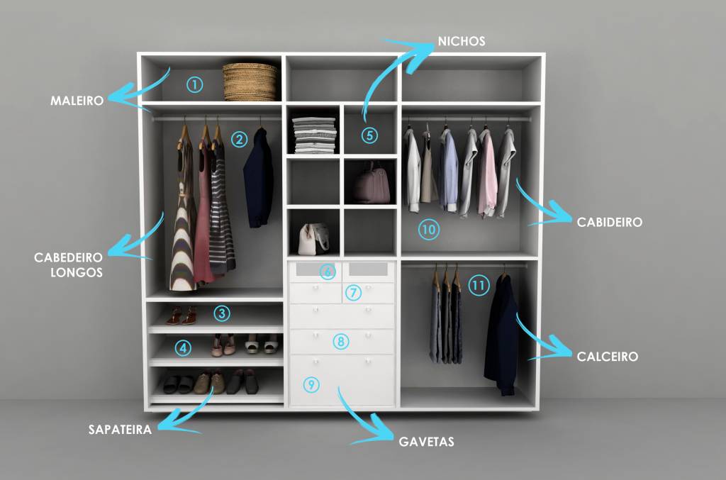 Como organizar o closet de malas por tamanho em casa