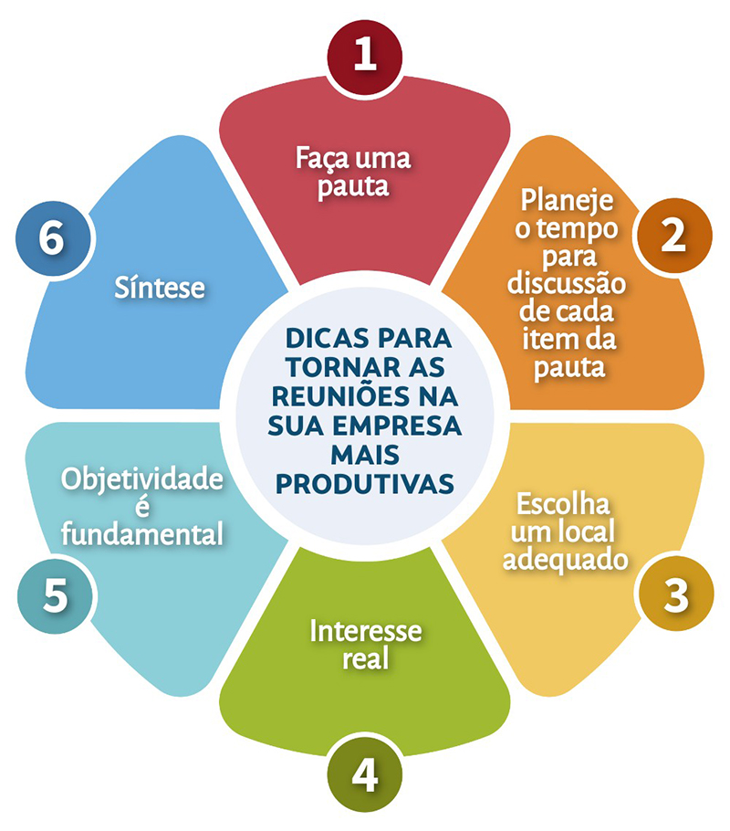 Como organizar reuniões produtivas com amigos