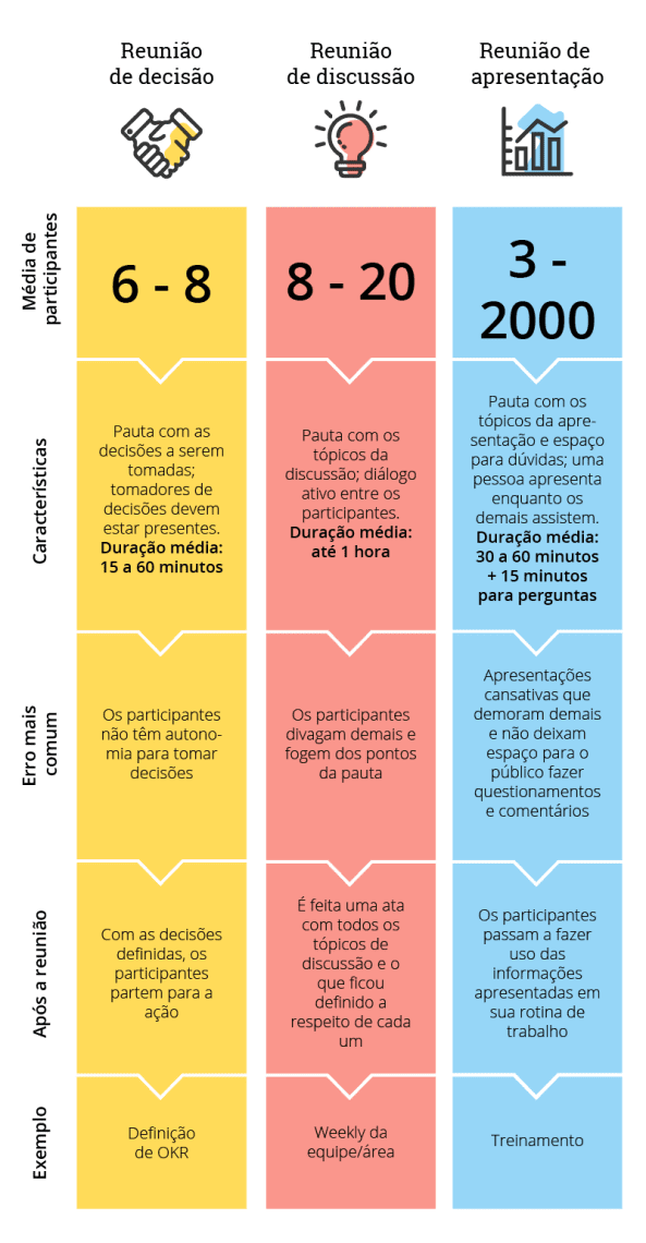 5 ideias de títulos:
1. Guia Completo: Como Transformar Reuniões Casuais com Amigos em Eventos Produtivos
2. Do Caos à Clareza: Estratégias Infalíveis para Reuniões de Amigos que Rendem
3. Reuniões de Amigos: O Segredo para Planejar Viagens e Projetos sem Perder a Diversão
4. Ferramentas Essenciais para Organizar e Executar Reuniões de Sucesso com Amigos
5. Evite a Perda de Tempo: Como Criar e Seguir uma Pauta Eficaz em Reuniões Informais