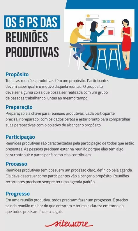 Como organizar reuniões produtivas com amigos