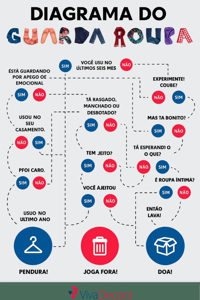 como guardar vestidos de festa