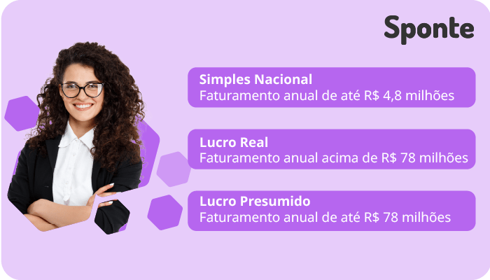 Como planejar eventos de arrecadação na escola dos filhos