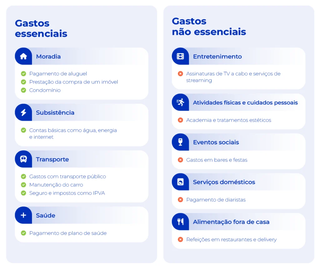 Os 4 Rs da Educação Financeira: Aplique no Seu Próximo Evento Social